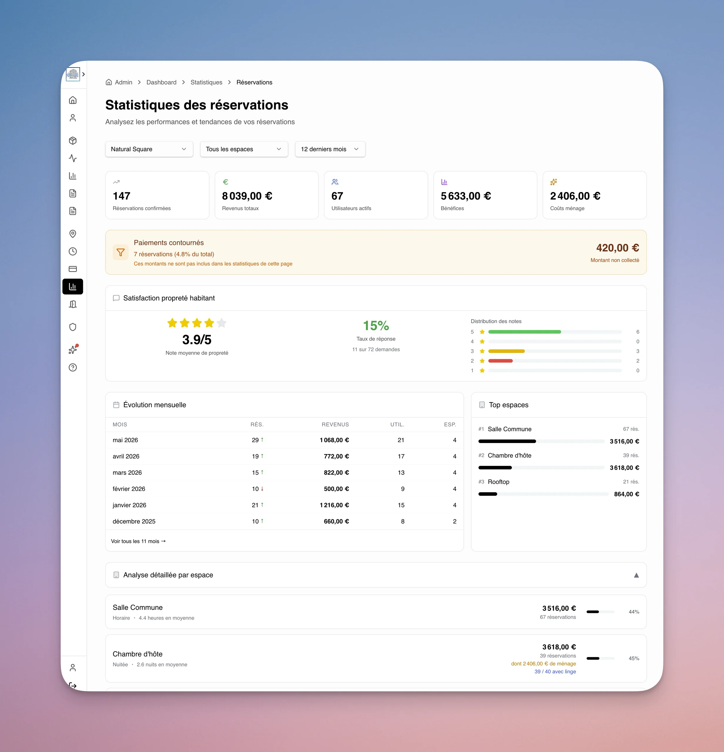 Vue d’ensemble et statistiques dans CoproResa