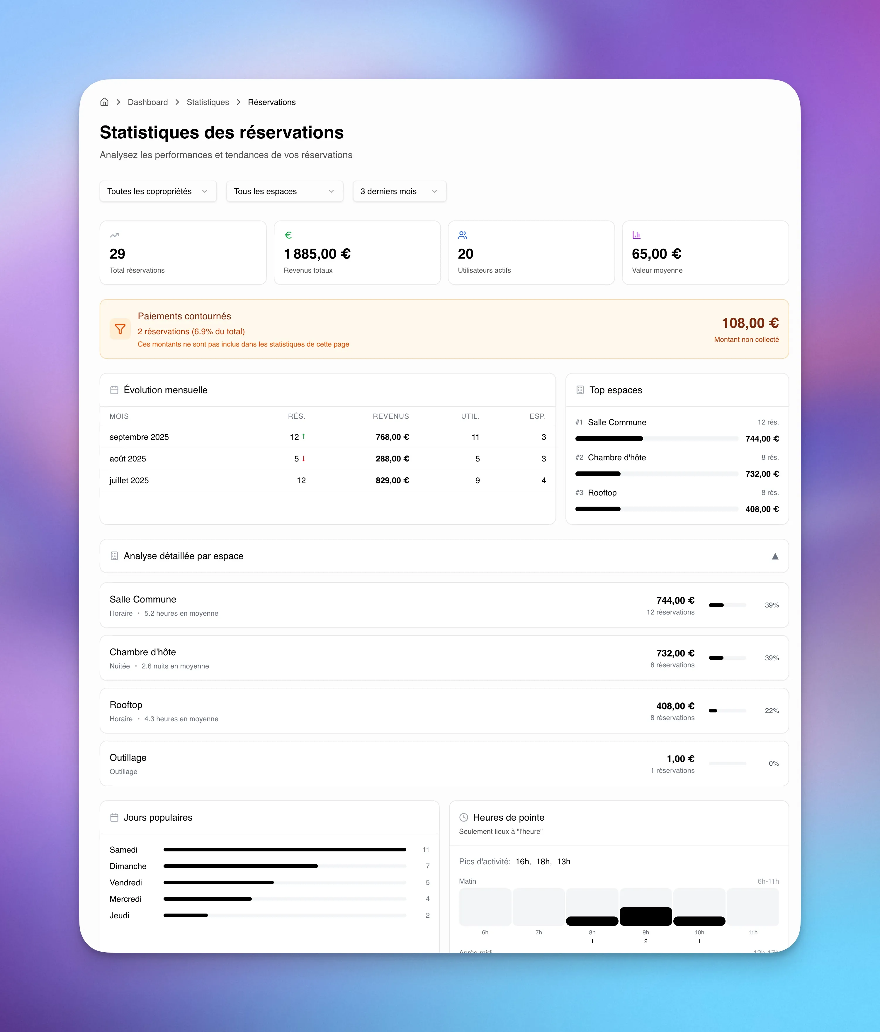 Statistiques et dashboard administrateur CoproResa